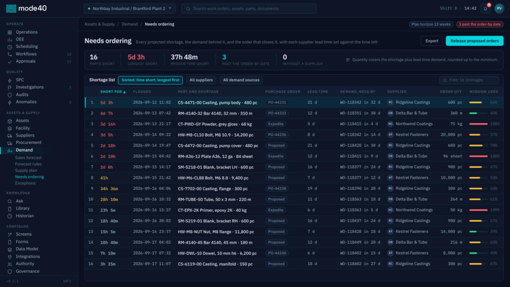 Sales forecasting and inventory projection arrive
