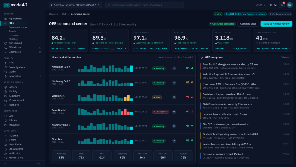 The dashboard explains itself, and the schedule gets a calendar view