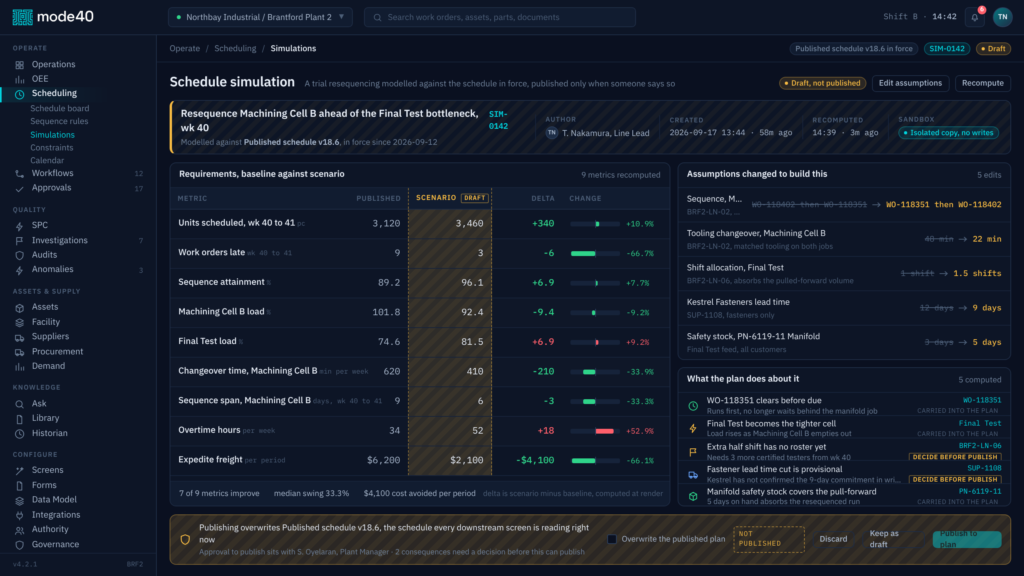What-if scheduling, a putaway widget, and root-cause investigations get their own module